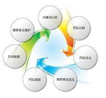 義烏網(wǎng)站建設(shè)與優(yōu)化 實(shí)力公司推薦及域名注冊(cè)服務(wù)